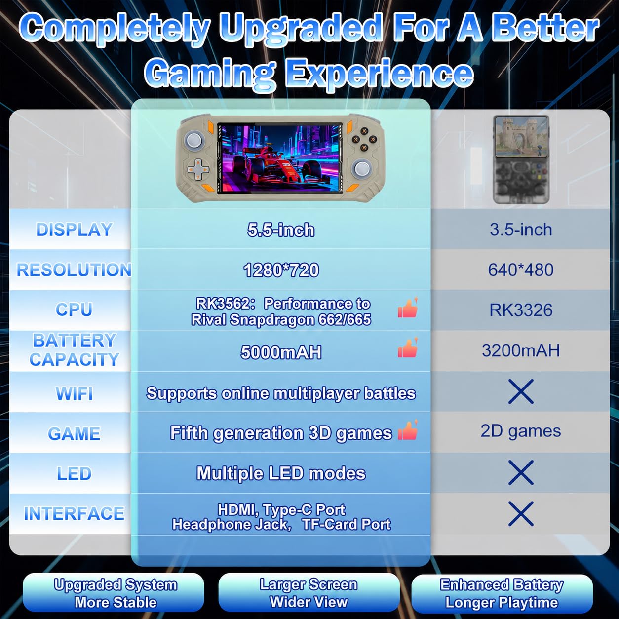 RG56PRO Retro Handheld Game Console - 5.5 Inch IPS Screen,31000+ Classic 3D Games,5000mAh Battery, Open Linux System,Portable Console with 128G TF Card - Birthday Gift for Boyfriend (Black)