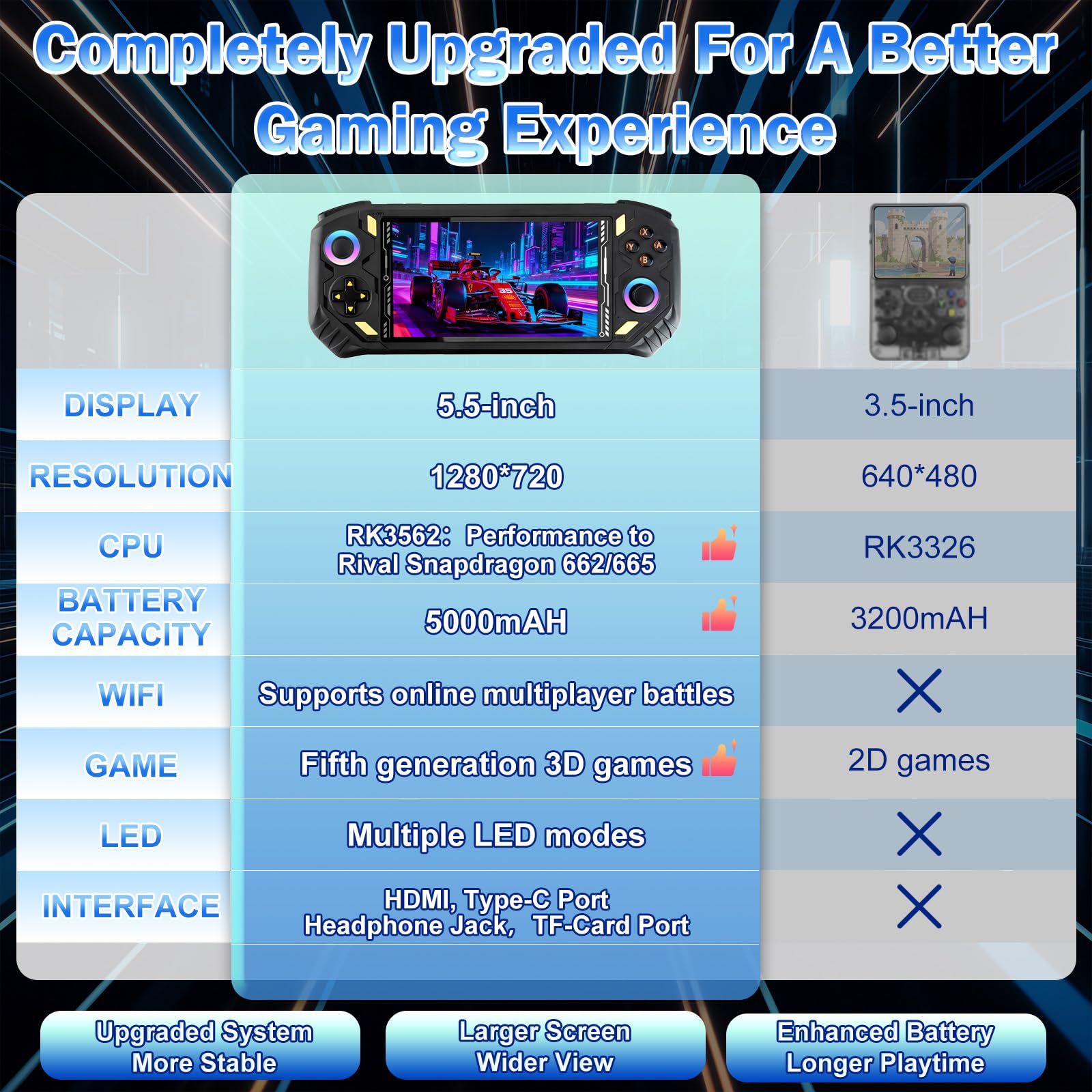 RG56PRO Retro Handheld Game Console - 5.5 Inch IPS Screen,31000+ Classic 3D Games,5000mAh Battery, Open Linux System,Portable Console with 128G TF Card - Birthday Gift for Boyfriend (Black)